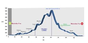 Perfil marcha Camargo 2014